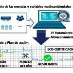 Auditoría Energética de edificios e Instalaciones ISO 50001 (RD56/206)
